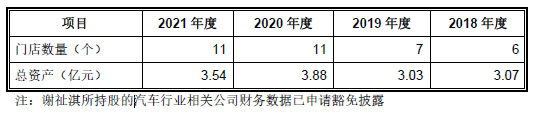 前次IPO申报，供应商为关联方未披露，实控人认定两次申报不一致，创业板IPO