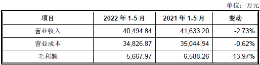 前次IPO申报，供应商为关联方未披露，实控人认定两次申报不一致，创业板IPO