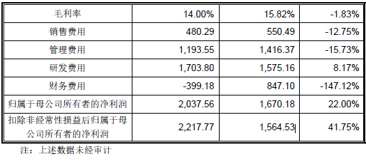 前次IPO申报，供应商为关联方未披露，实控人认定两次申报不一致，创业板IPO