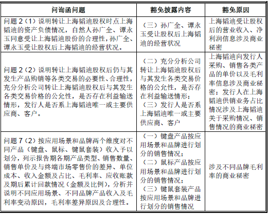 前次IPO申报，供应商为关联方未披露，实控人认定两次申报不一致，创业板IPO