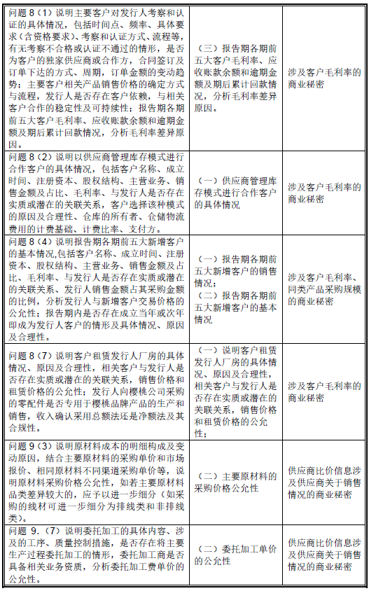 前次IPO申报，供应商为关联方未披露，实控人认定两次申报不一致，创业板IPO