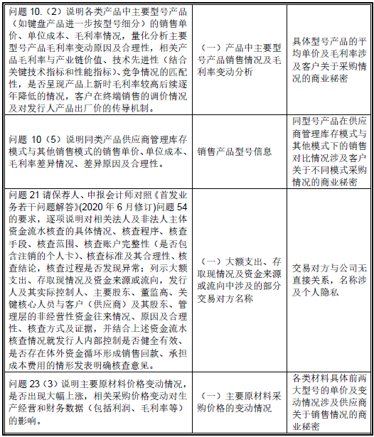 前次IPO申报，供应商为关联方未披露，实控人认定两次申报不一致，创业板IPO