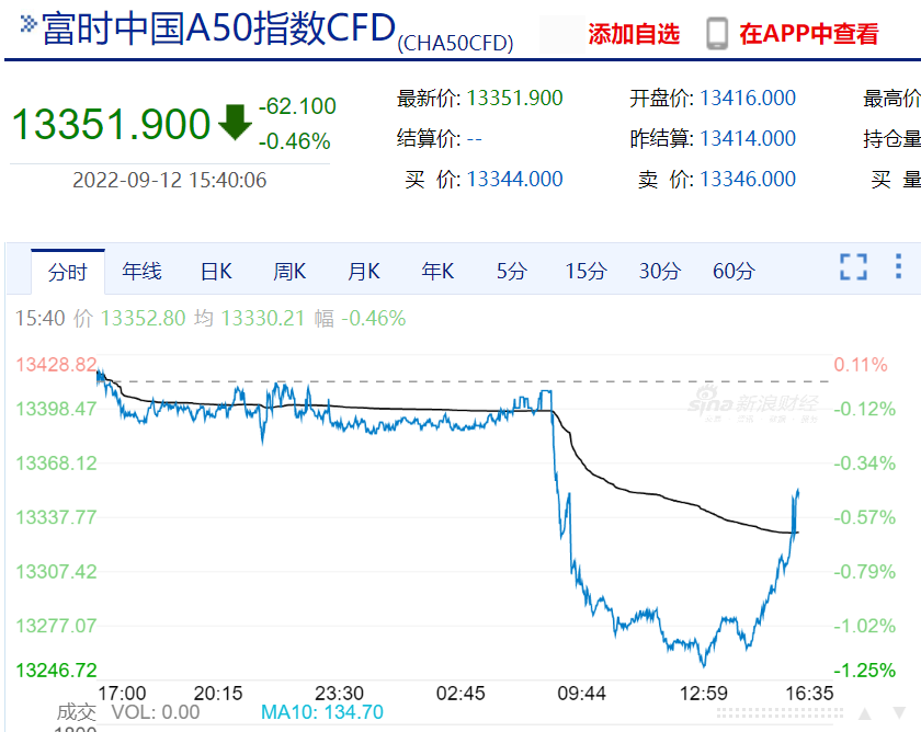 欧洲央行“放鹰”：欧股迎来全线大反攻 欧盟能源干预“大招”将来袭