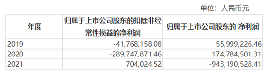 ST洲际因脱口秀大火，A股从此又多了一段传说