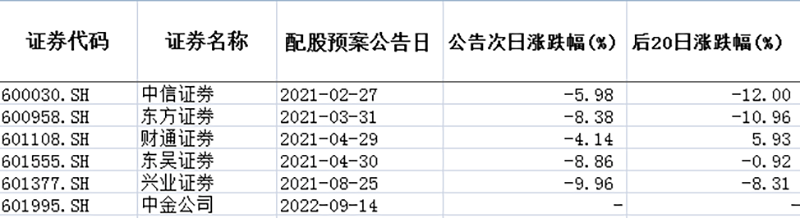 美股暴跌拖累，亚太股市集体下跌，机构火线解盘！千亿市值龙头券商闪崩9%，都是它惹的祸？