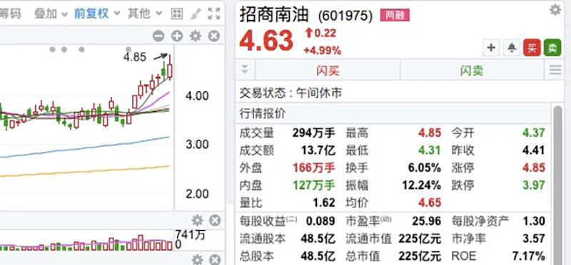 美股暴跌拖累，亚太股市集体下跌，机构火线解盘！千亿市值龙头券商闪崩9%，都是它惹的祸？