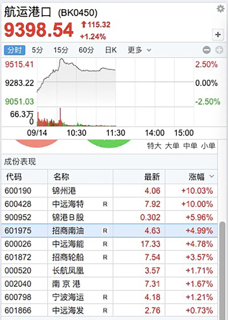 美股暴跌拖累，亚太股市集体下跌，机构火线解盘！千亿市值龙头券商闪崩9%，都是它惹的祸？