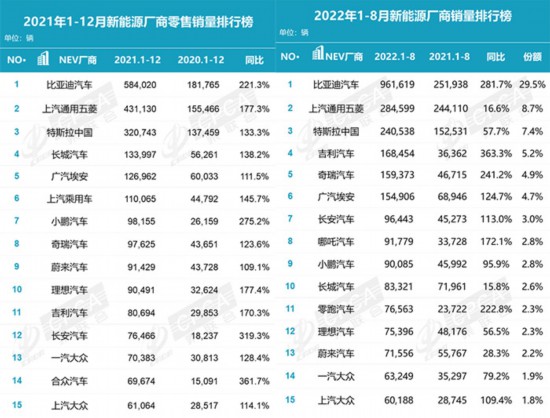 蔚来、小鹏、理想半年共亏近百亿，还能亏多久？