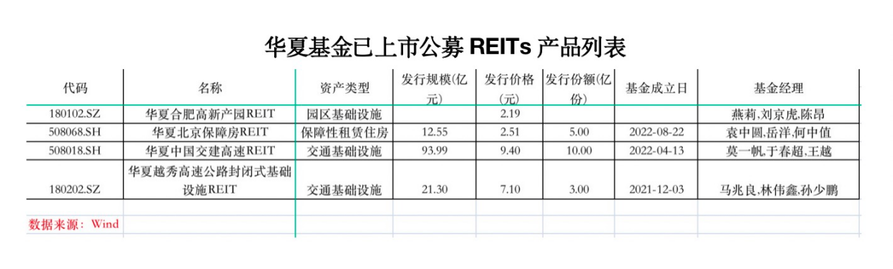 公募REITs新纪录！买1万元能获配23元，这么火还能买吗？