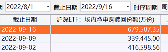 冲上热搜第一！市场下跌时，基民该如何应对？