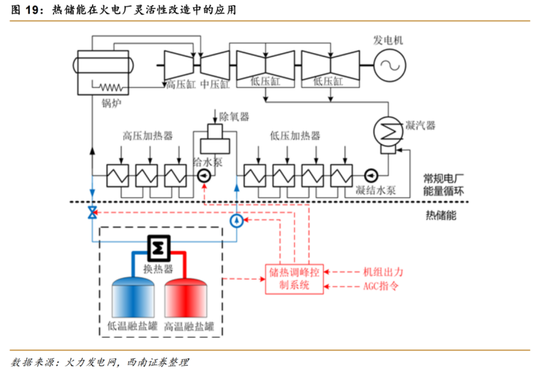 政策热度升温！火电灵活性改造市场蓄势待发，这些上市公司受益