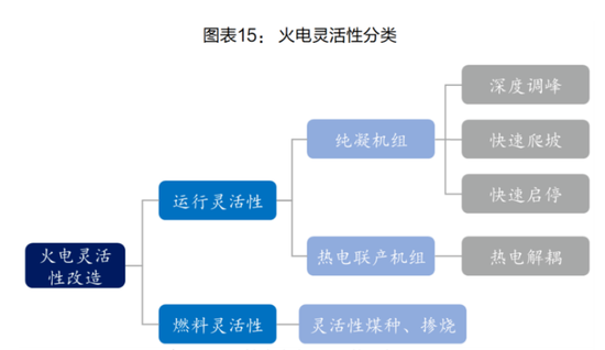 政策热度升温！火电灵活性改造市场蓄势待发，这些上市公司受益