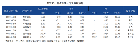 政策热度升温！火电灵活性改造市场蓄势待发，这些上市公司受益