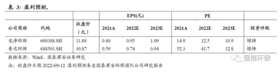 政策热度升温！火电灵活性改造市场蓄势待发，这些上市公司受益