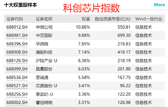 出手了！200亿资金大举抄底