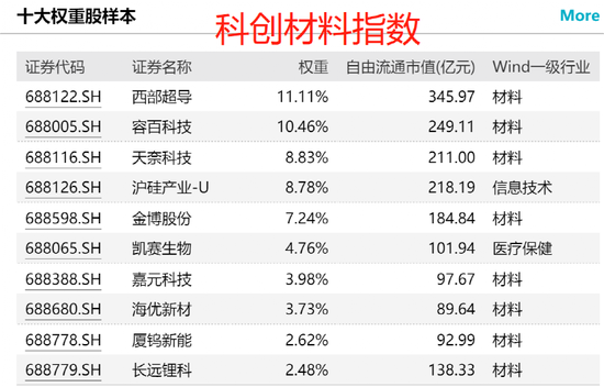 出手了！200亿资金大举抄底