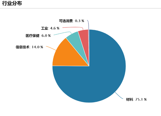 出手了！200亿资金大举抄底