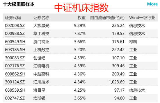 出手了！200亿资金大举抄底