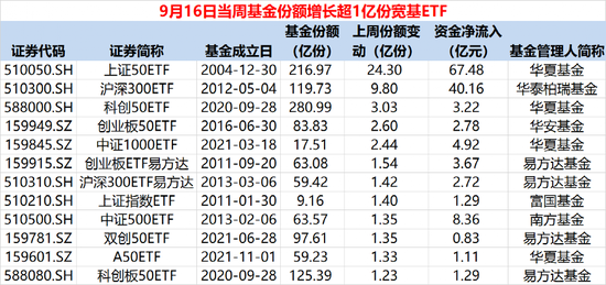 出手了！200亿资金大举抄底