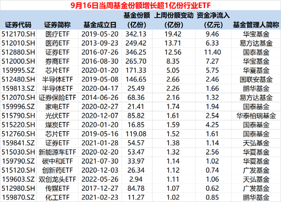 出手了！200亿资金大举抄底