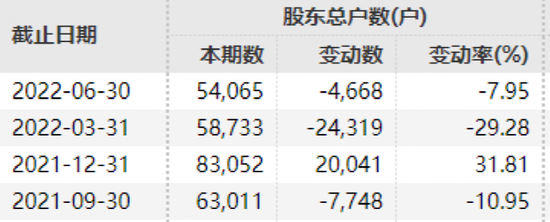 晋控煤业控股子公司停产发生事故，造成1人死亡，停产整顿！ 公司股价今年上涨96.75%