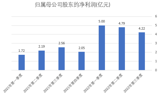 子公司中标核酸检测集采后 凯普生物连续两个季度净利环比下滑