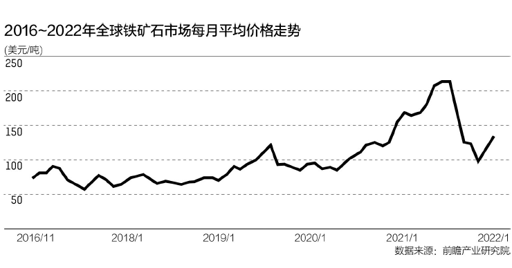 “最年轻央企”步伐紧凑，多家上市公司积极回应