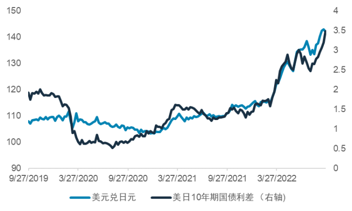 日本为何要继续维持负利率政策？