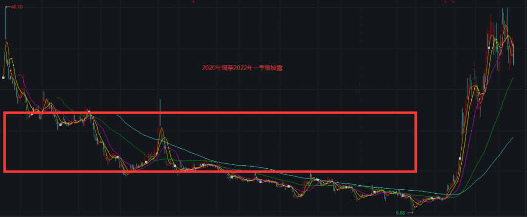 最新筹码集中股名单速递！这只消费电子股已翻倍，朱少醒、傅鹏博、谢治宇、邓晓峰等都在关注“它”