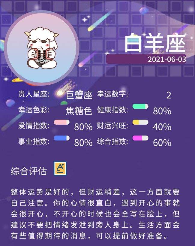 白羊座2015年运势(2016年白羊座)