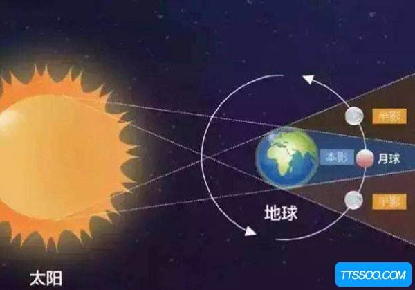 太阳双子月亮白羊(太阳双子月亮白羊男)