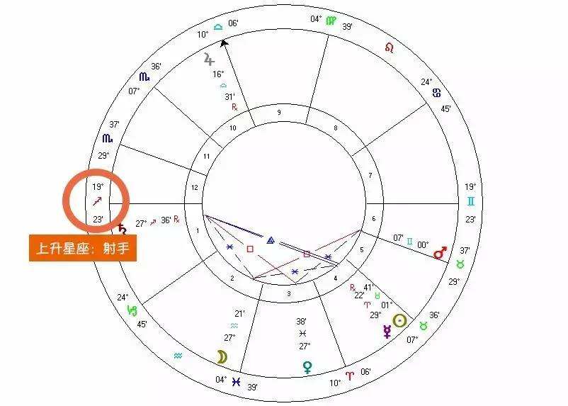 白羊座的上升星座(3月26日白羊座的上升星座)