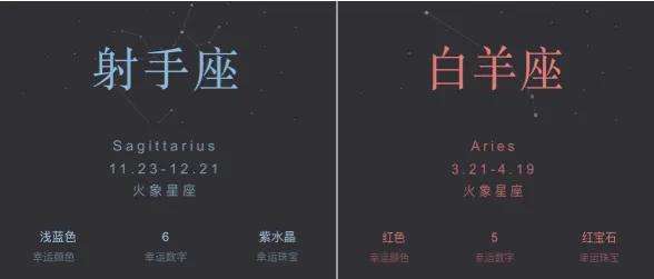 白羊星座性格(白羊星座什么性格)