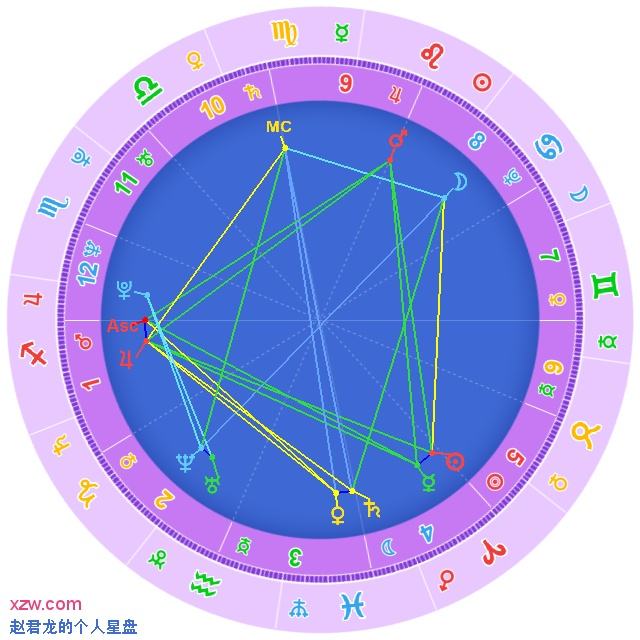 太阳摩羯月亮白羊(太阳摩羯月亮白羊上升天蝎)