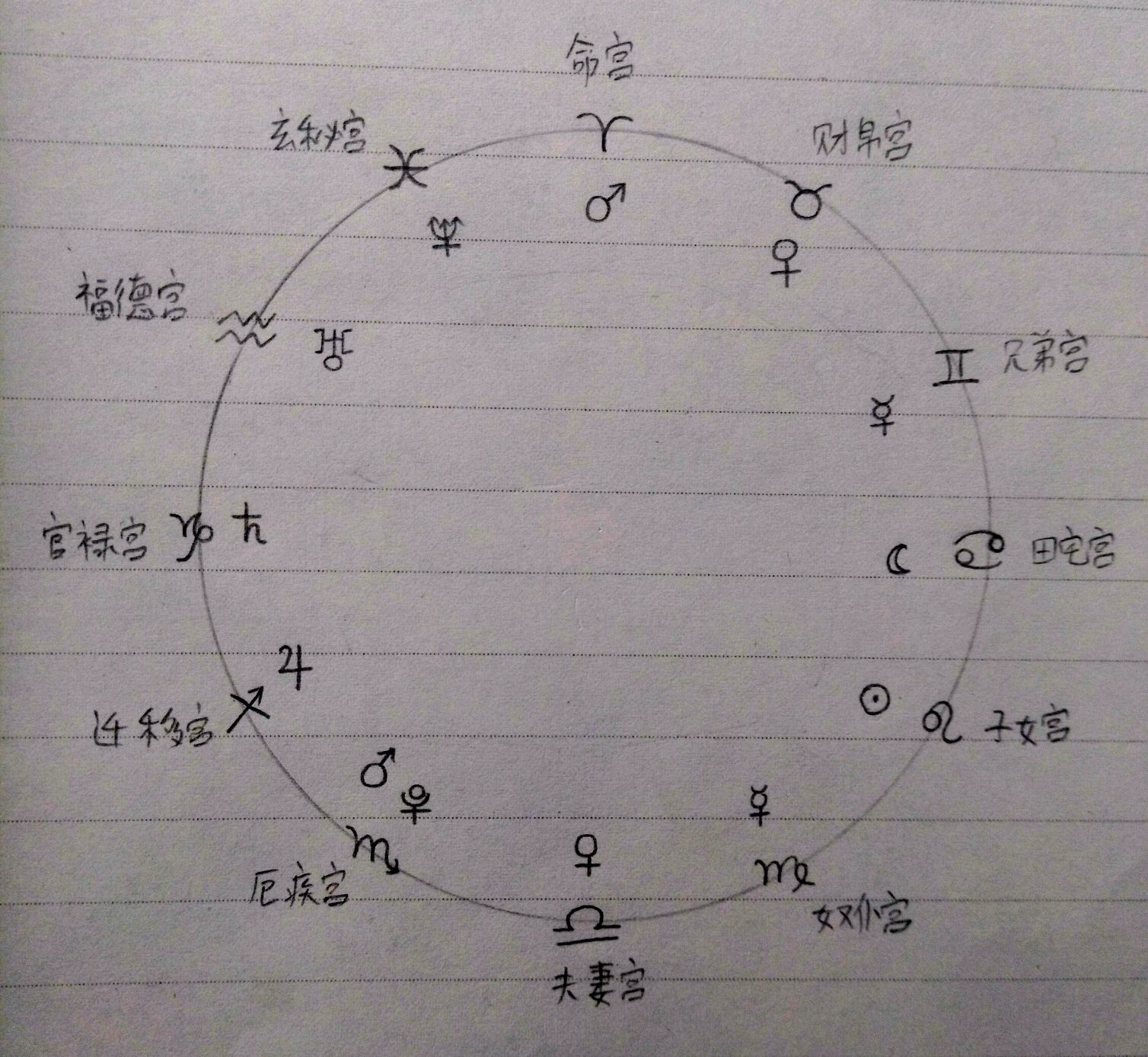 太阳白羊月亮狮子(太阳白羊月亮狮子男)