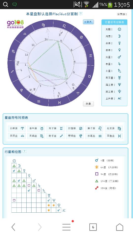 太阳双鱼金星白羊(太阳双鱼金星白羊择偶)