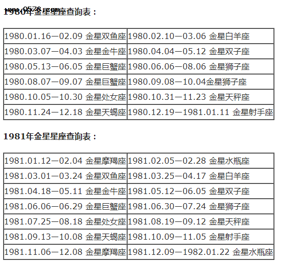 处女座的上升星座查询(处女座上升星座是)