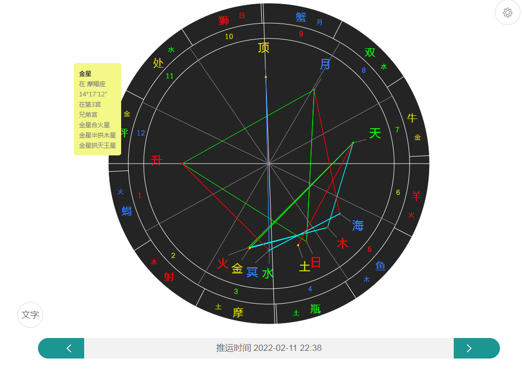 土星白羊座(土星白羊座8宫)