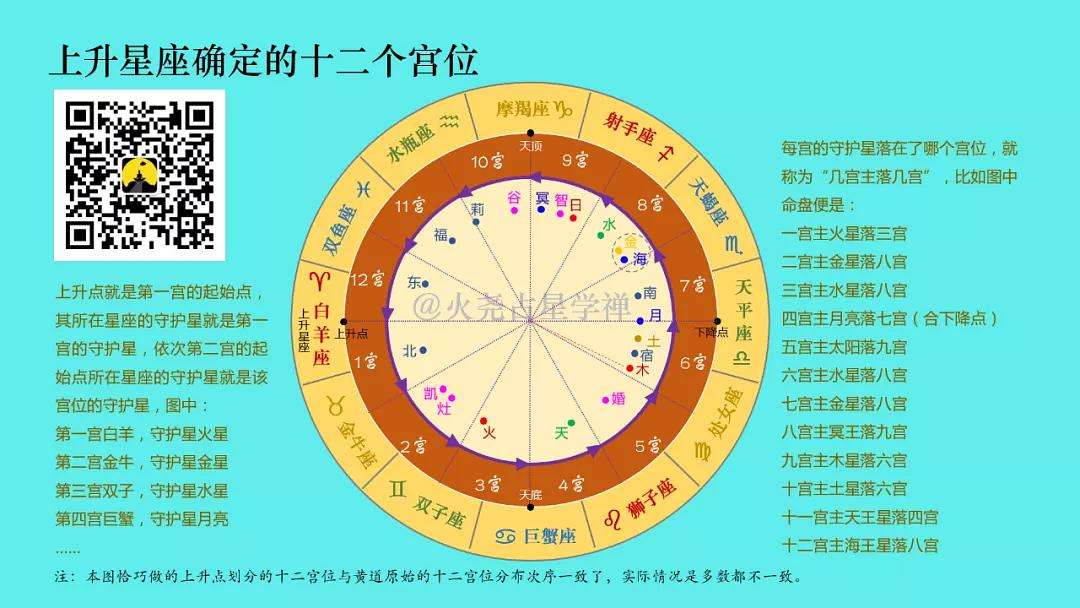 6宫白羊(6宫白羊宫头星火星落3宫水瓶)