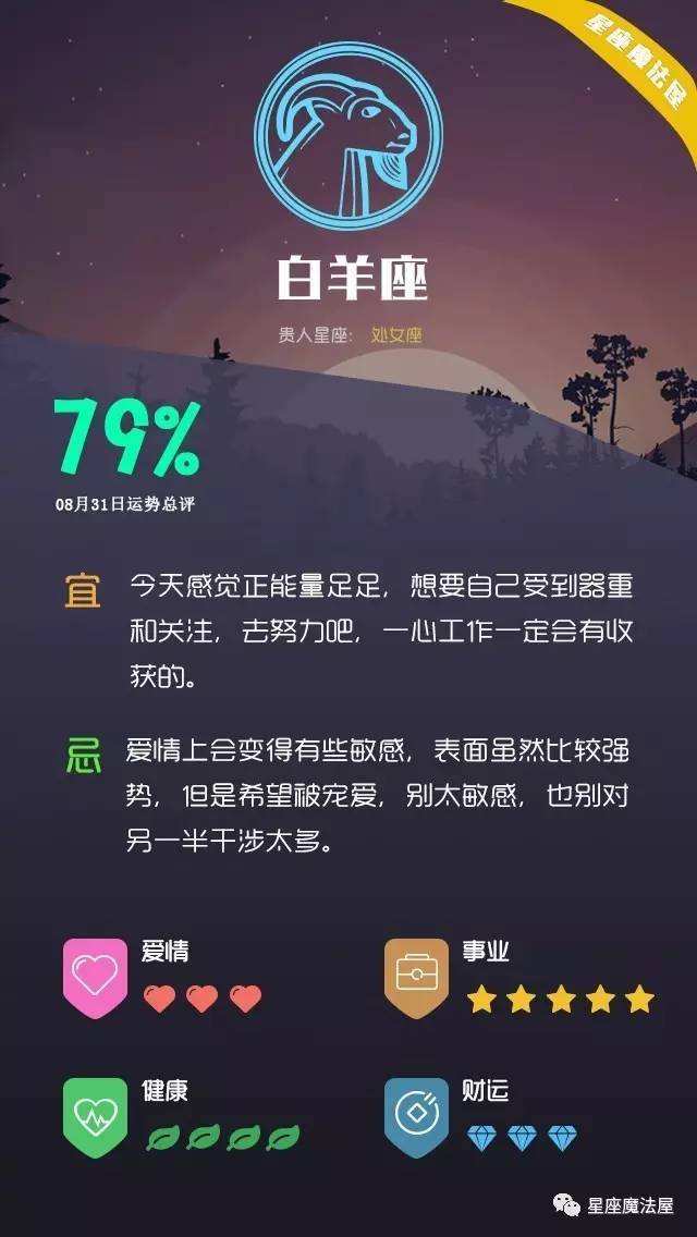 白羊座水逆(白羊座水逆2022)