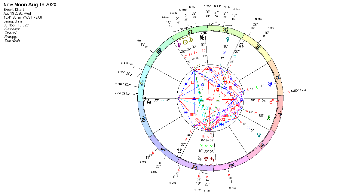 白羊座星盘(白羊座星盘第七宫)