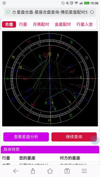 白羊座星盘(白羊座星盘第七宫)