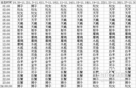 上升星座是白羊座(上升星座是白羊座的星座)