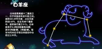 白羊星座图(白羊星座图 星空图百度百科)