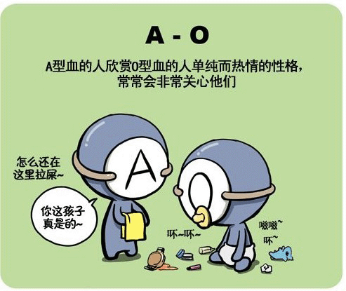 白羊座a型血(白羊座A型血属龙人)