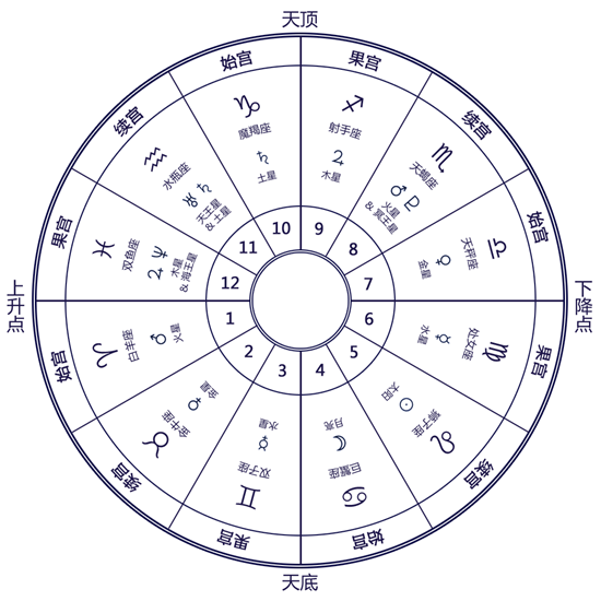 北交白羊(北交白羊10宫)