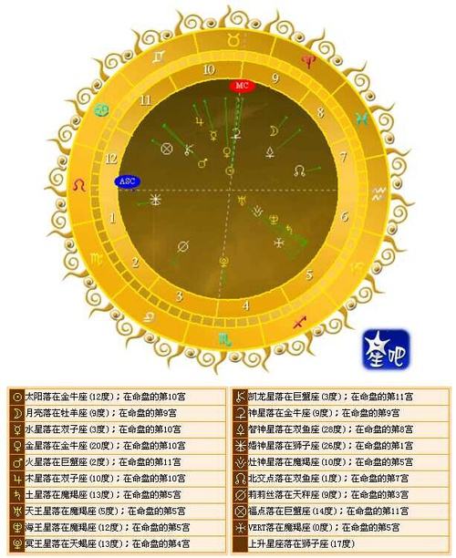 太阳天蝎月亮白羊(太阳天蝎月亮白羊上升巨蟹)