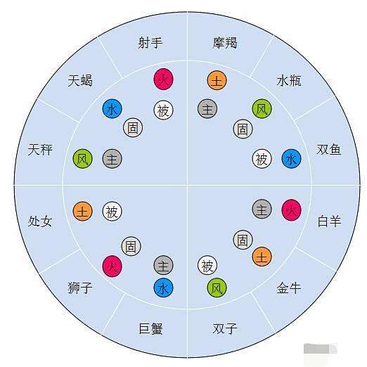 白羊座星盘(白羊座星盘运势)