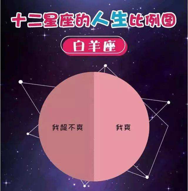 白羊星座配对什么星座(白羊星座配对什么星座好)