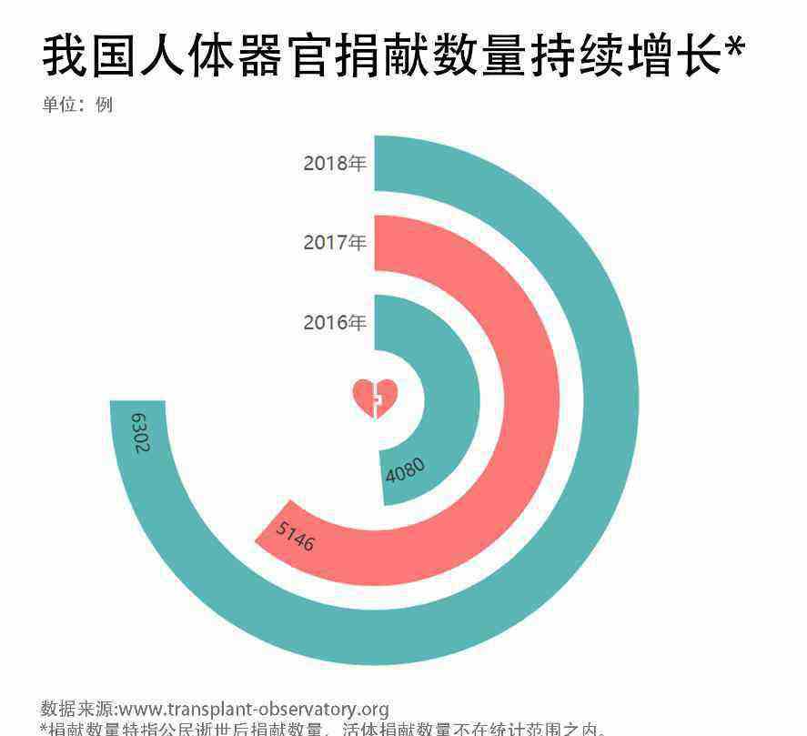 器官移植合不合法(器官移植的法律问题)